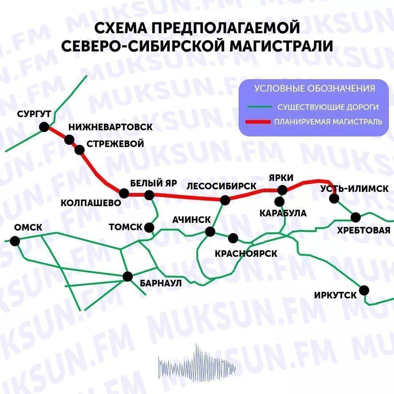 Похоже, у нас появится новая железная дорога!.